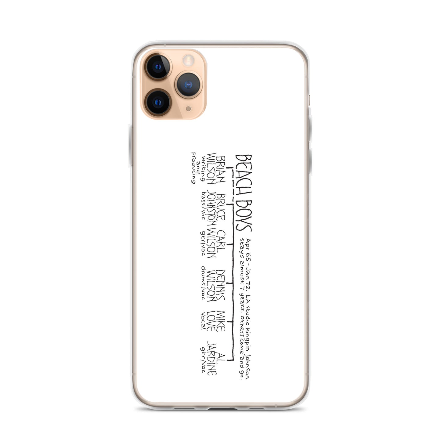 The Beach Boys | iPhone case