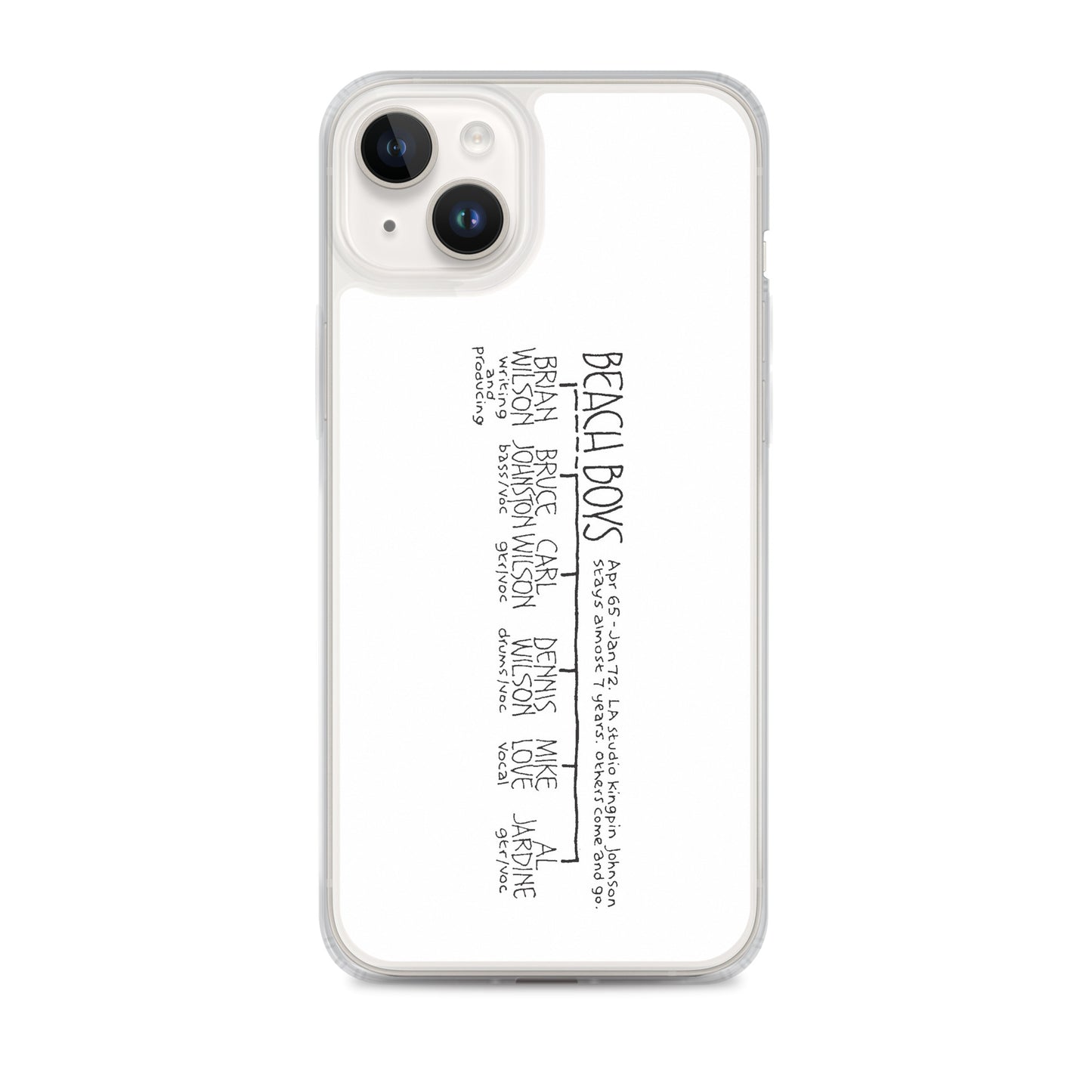 The Beach Boys | iPhone case