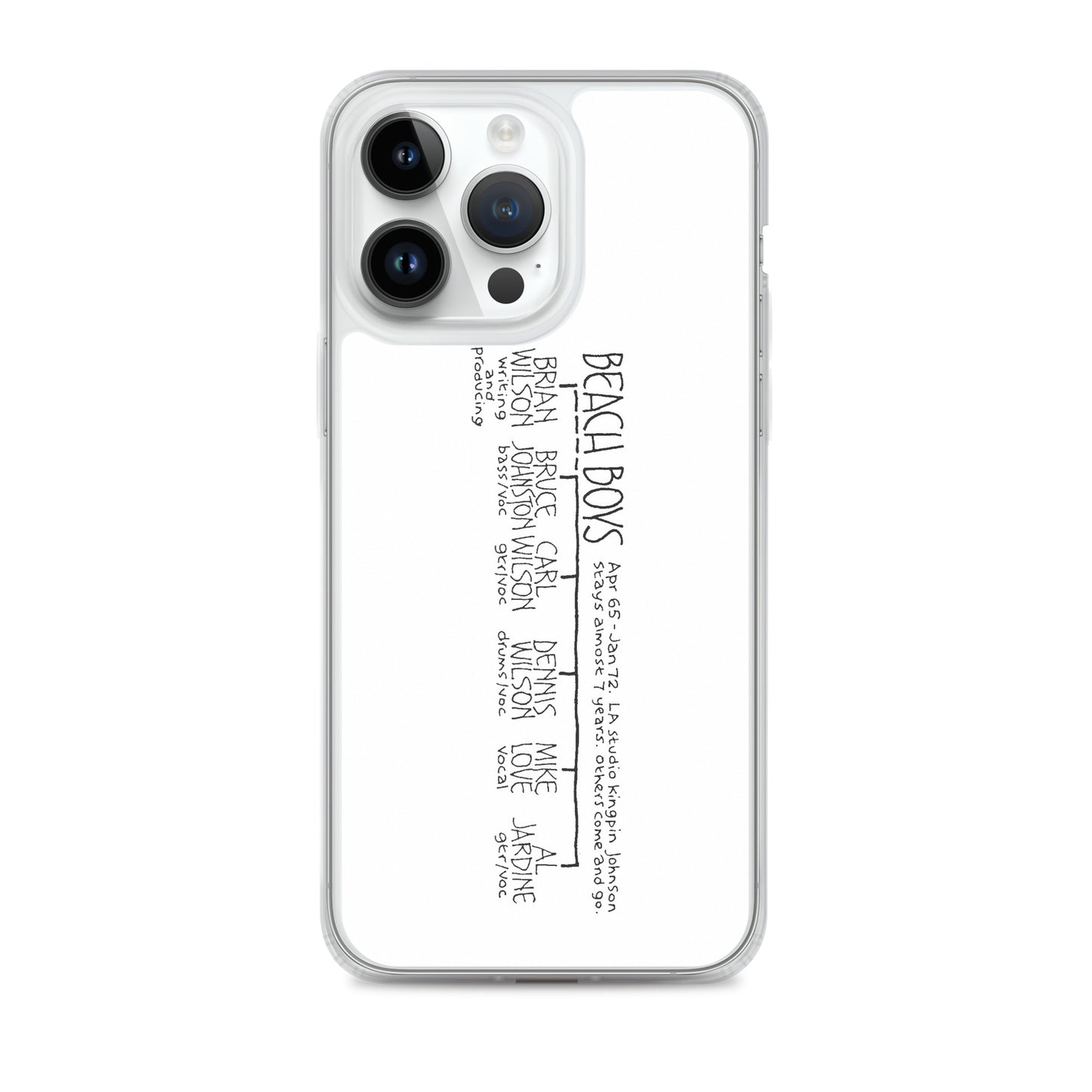 The Beach Boys | iPhone case