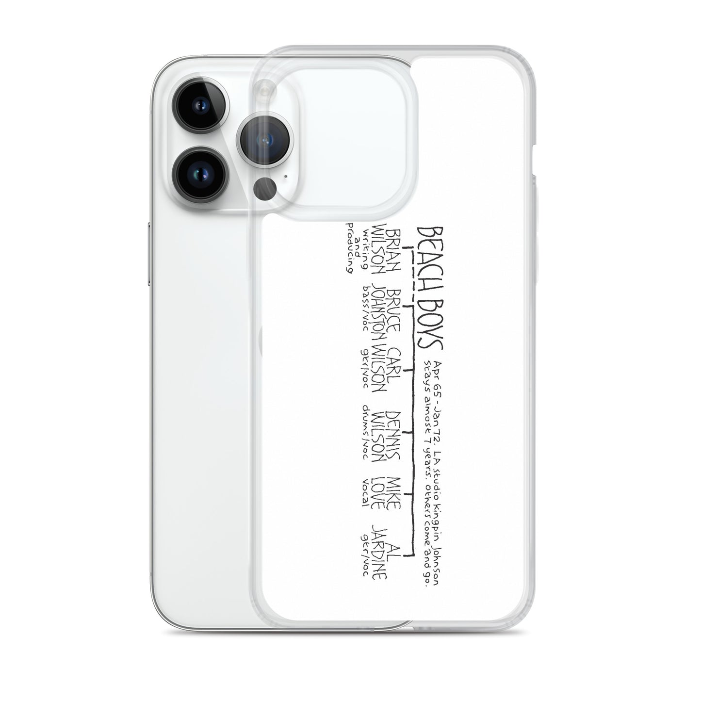 The Beach Boys | iPhone case