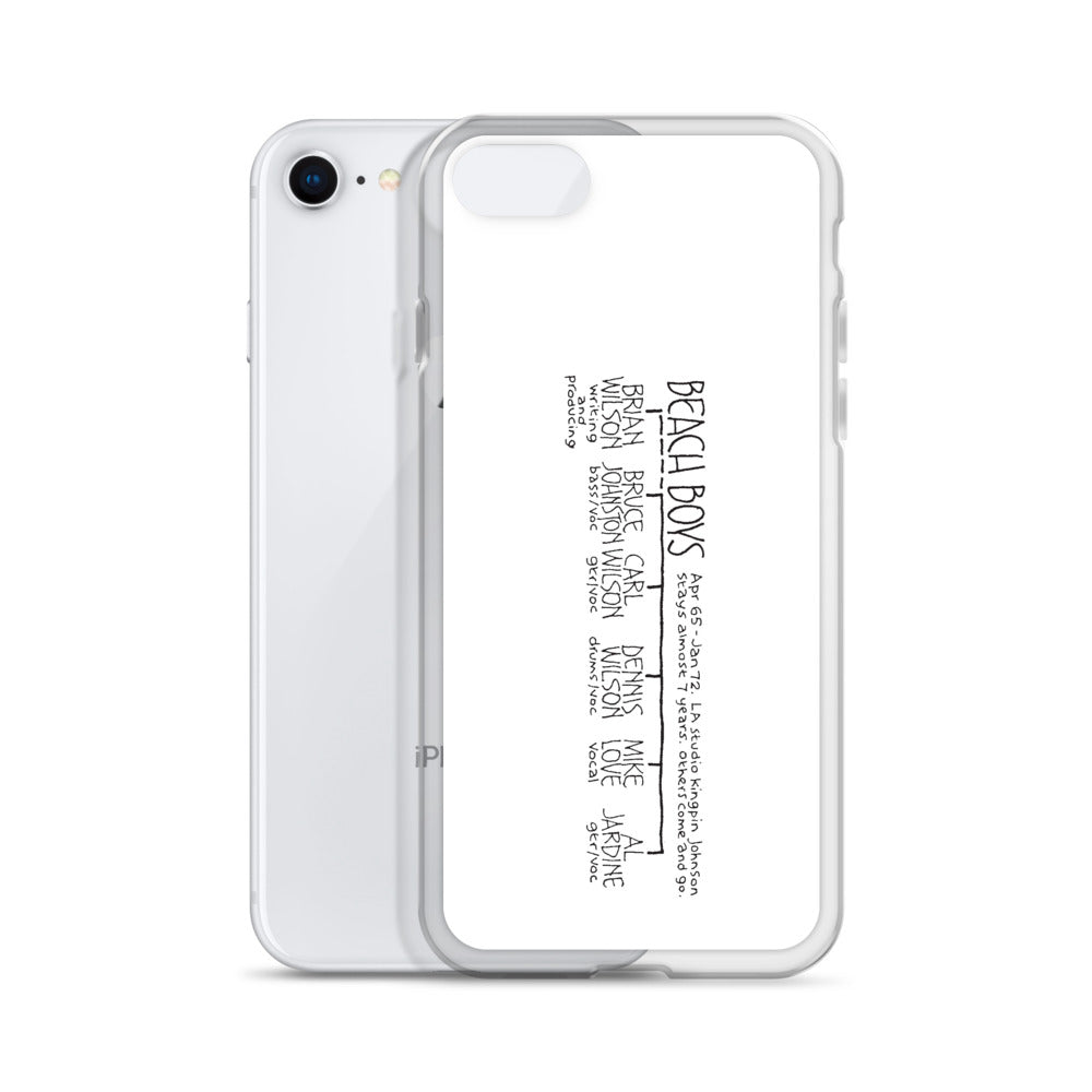 The Beach Boys | iPhone case