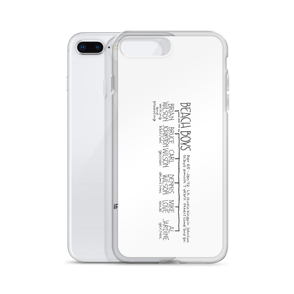 The Beach Boys | iPhone case