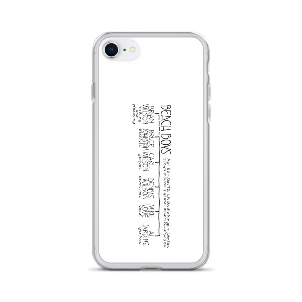 The Beach Boys | iPhone case