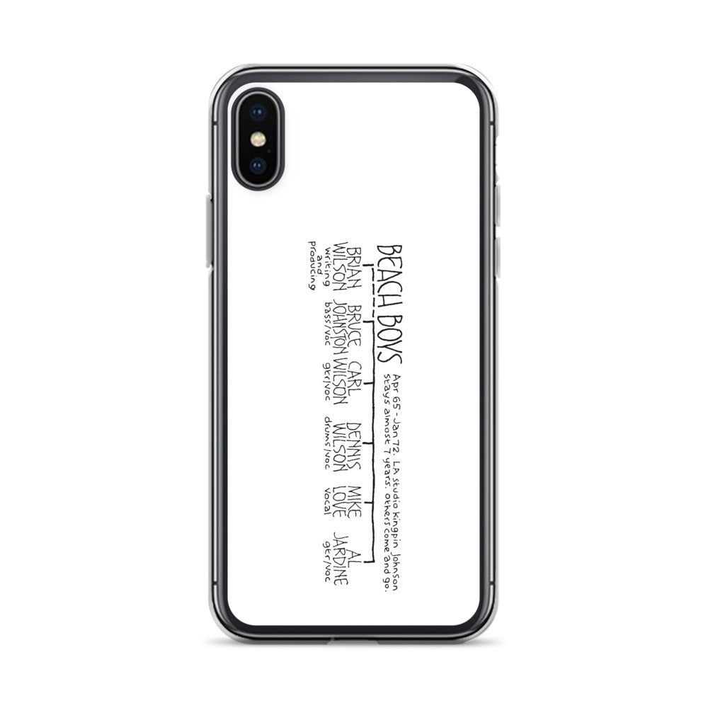 The Beach Boys | iPhone case