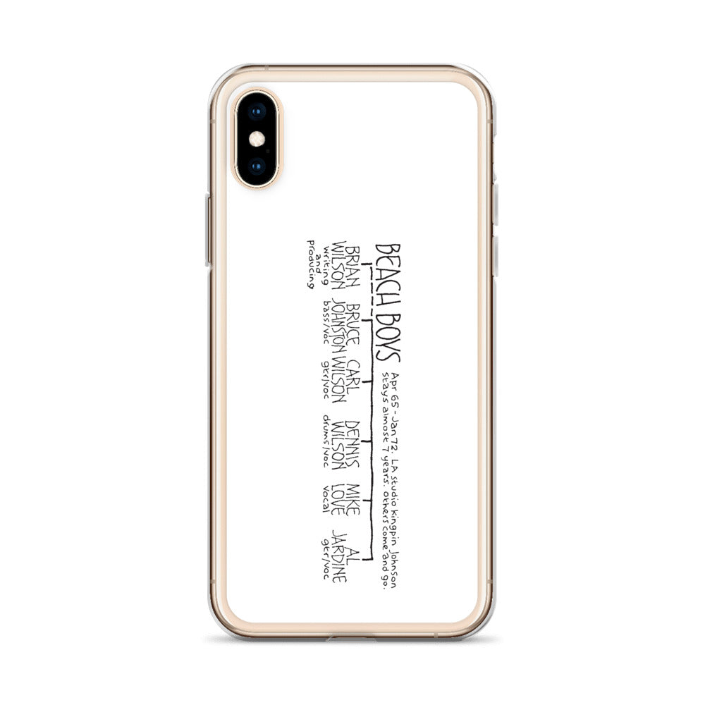 The Beach Boys | iPhone case