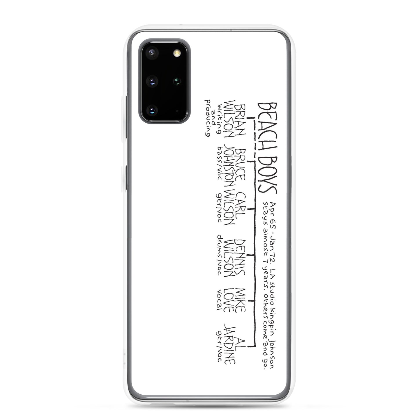 The Beach Boys | Samsung case