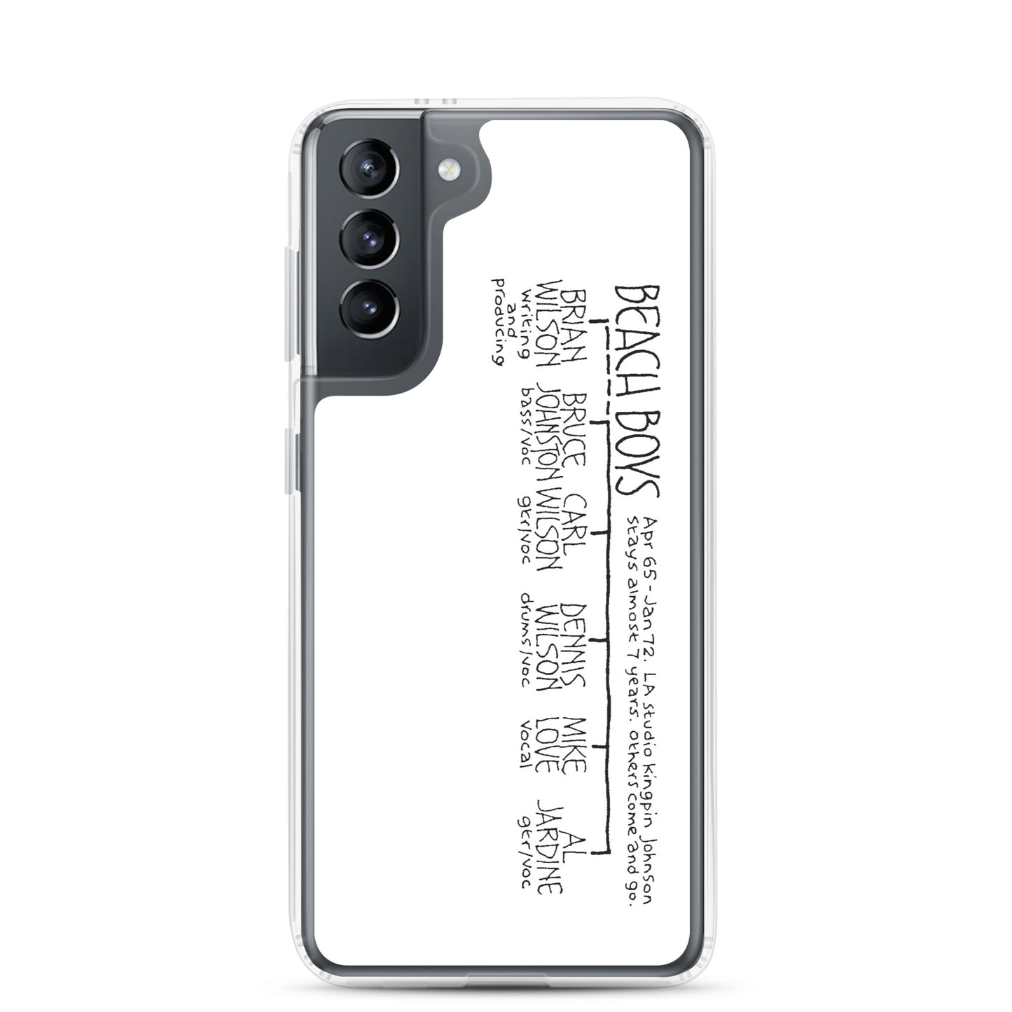 The Beach Boys | Samsung case