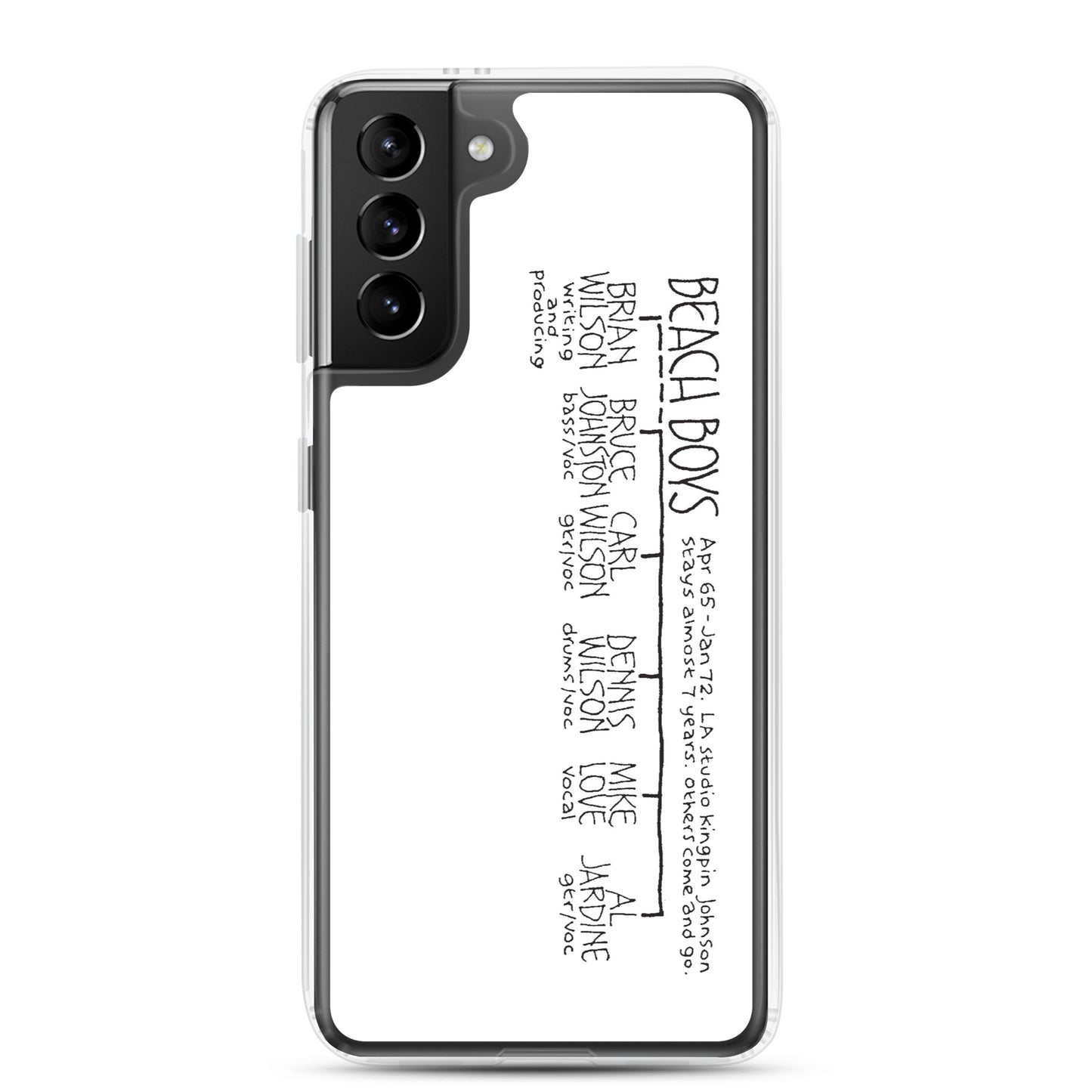 The Beach Boys | Samsung case